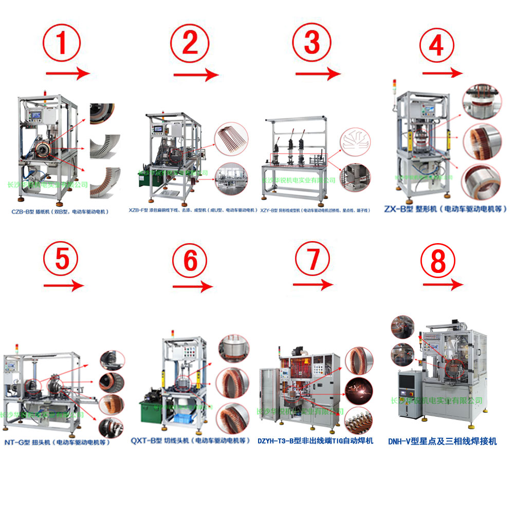 新能源汽車扁線發(fā)卡驅(qū)動(dòng)電機(jī)成套生產(chǎn)設(shè)備及樣件試制、小批量生產(chǎn)